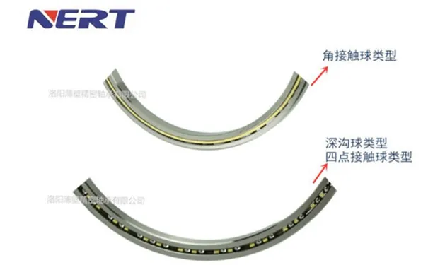 超薄深溝球、四點接觸球、角接觸球軸承